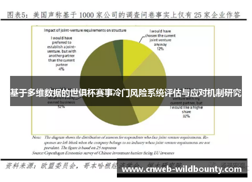 基于多维数据的世俱杯赛事冷门风险系统评估与应对机制研究 基于多维数据的世俱杯赛事冷门风险系统评估与应对机制研究