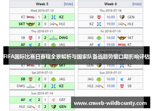 FIFA国际比赛日赛程全景解析与国家队备战趋势窗口期影响评估 FIFA国际比赛日赛程全景解析与国家队备战趋势窗口期影响评估