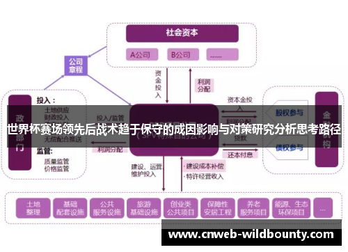 世界杯赛场领先后战术趋于保守的成因影响与对策研究分析思考路径 世界杯赛场领先后战术趋于保守的成因影响与对策研究分析思考路径