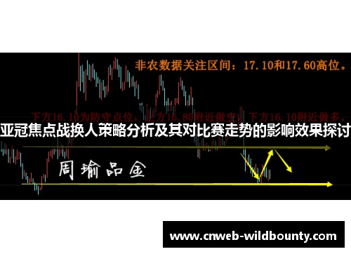 亚冠焦点战换人策略分析及其对比赛走势的影响效果探讨