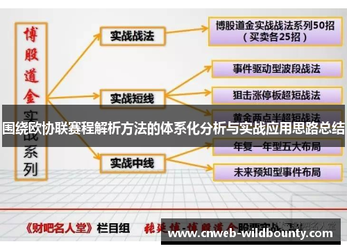 围绕欧协联赛程解析方法的体系化分析与实战应用思路总结