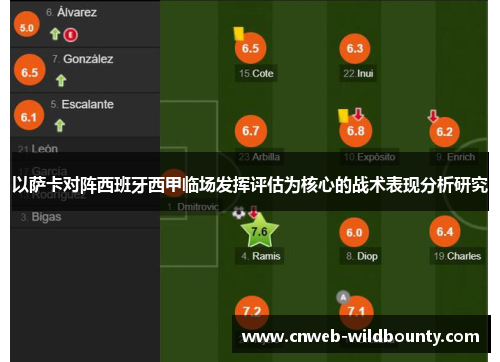 以萨卡对阵西班牙西甲临场发挥评估为核心的战术表现分析研究