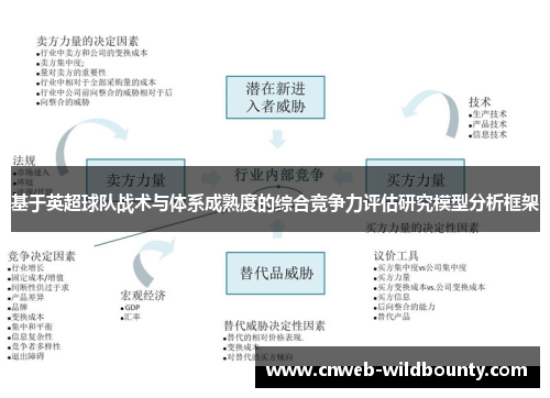 基于英超球队战术与体系成熟度的综合竞争力评估研究模型分析框架 基于英超球队战术与体系成熟度的综合竞争力评估研究模型分析框架