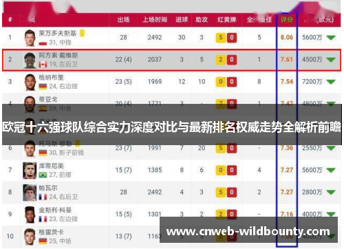 欧冠十六强球队综合实力深度对比与最新排名权威走势全解析前瞻 欧冠十六强球队综合实力深度对比与最新排名权威走势全解析前瞻