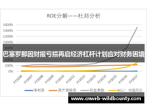 巴塞罗那因财报亏损再启经济杠杆计划应对财务困境