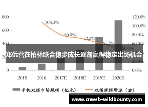 郑优营在柏林联合稳步成长逐渐赢得稳定出场机会 郑优营在柏林联合稳步成长逐渐赢得稳定出场机会