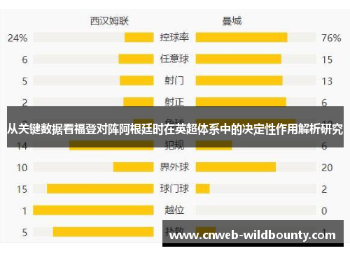 从关键数据看福登对阵阿根廷时在英超体系中的决定性作用解析研究