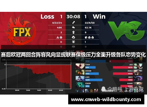 赛后欧冠两回合阵容风向显现联赛保级压力全面升级各队态势变化