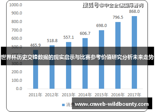 世界杯历史交锋数据的现实启示与比赛参考价值研究分析未来走势 世界杯历史交锋数据的现实启示与比赛参考价值研究分析未来走势