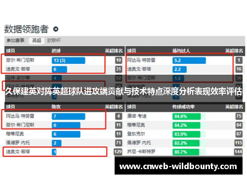 久保建英对阵英超球队进攻端贡献与技术特点深度分析表现效率评估