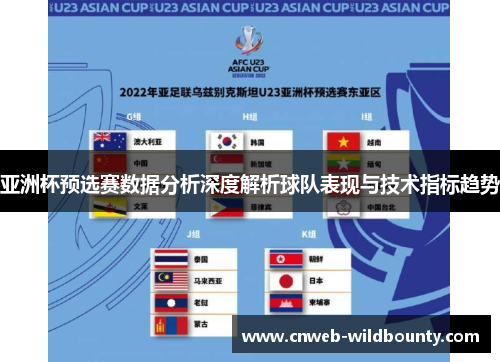 亚洲杯预选赛数据分析深度解析球队表现与技术指标趋势