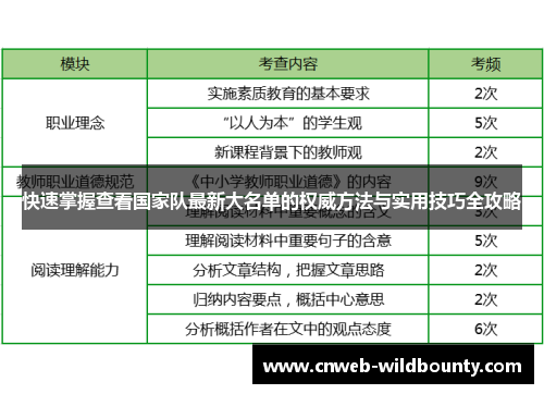 快速掌握查看国家队最新大名单的权威方法与实用技巧全攻略 快速掌握查看国家队最新大名单的权威方法与实用技巧全攻略