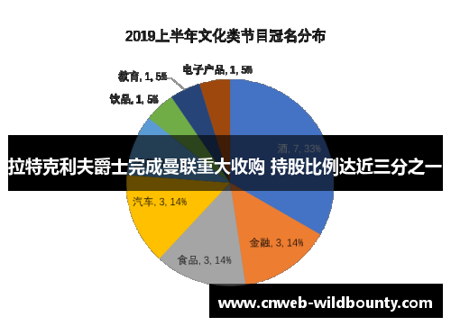 拉特克利夫爵士完成曼联重大收购 持股比例达近三分之一 拉特克利夫爵士完成曼联重大收购 持股比例达近三分之一