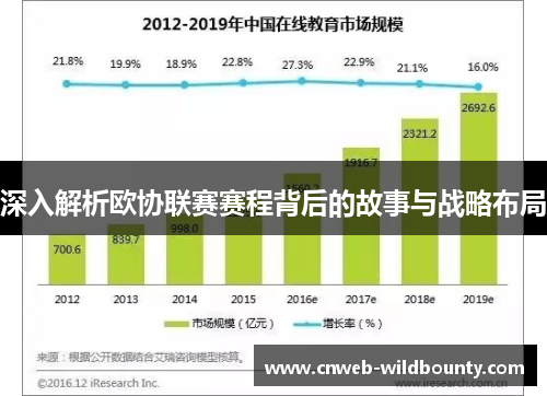深入解析欧协联赛赛程背后的故事与战略布局 深入解析欧协联赛赛程背后的故事与战略布局